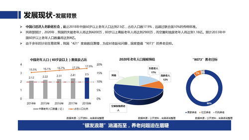 中國養老地產行業市場調研分析