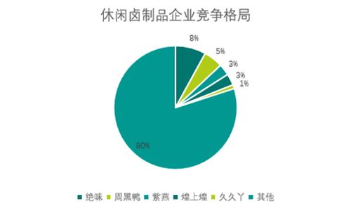 2020年中國休閑食品產(chǎn)業(yè)研究與消費(fèi)趨勢調(diào)查報(bào)告
