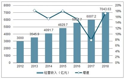 2021-2027年中國高端物業(yè)管理行業(yè)研究與市場年度調(diào)研報(bào)告